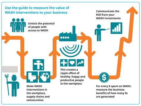 wateraid values.